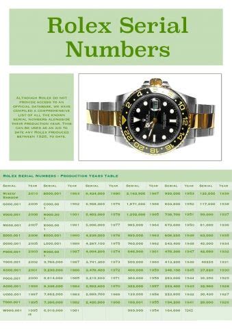 bob watch serial number|rolex submariner serial number chart.